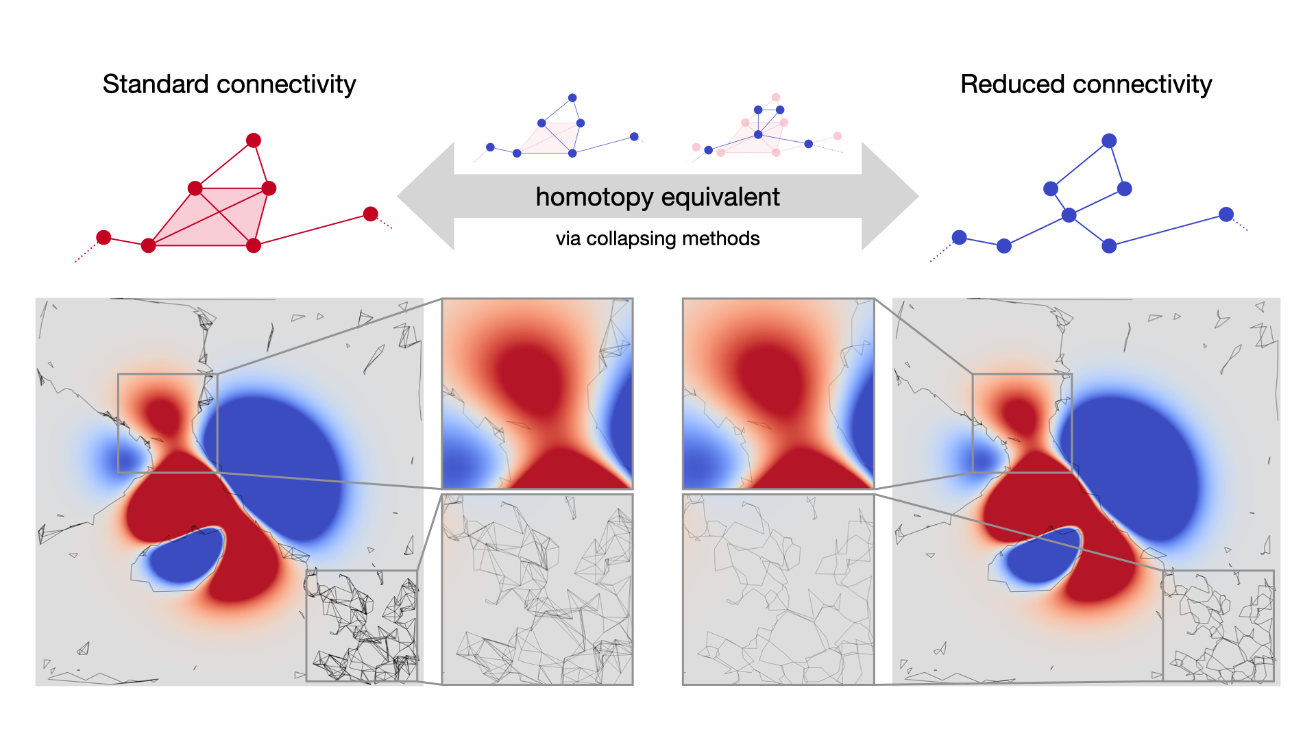 TopoInVis2022BestPaper